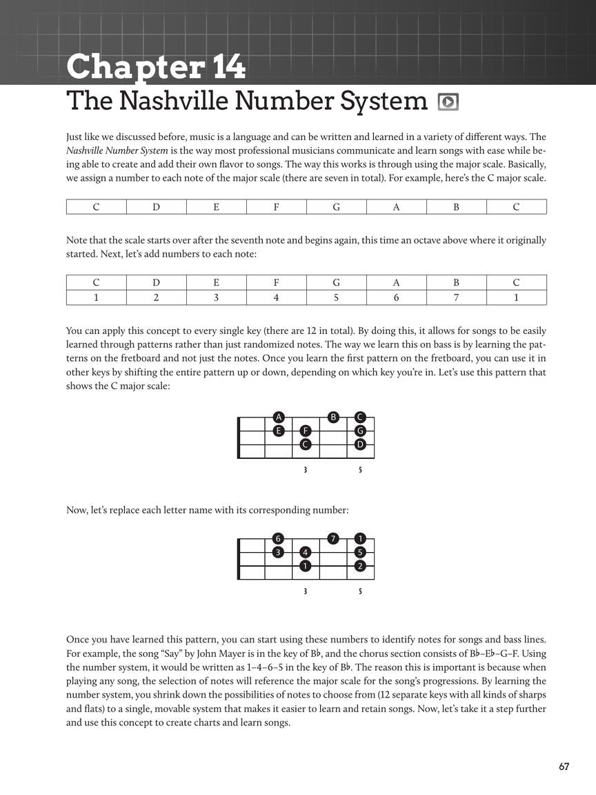 Do-It-Yourself Bass Guitar