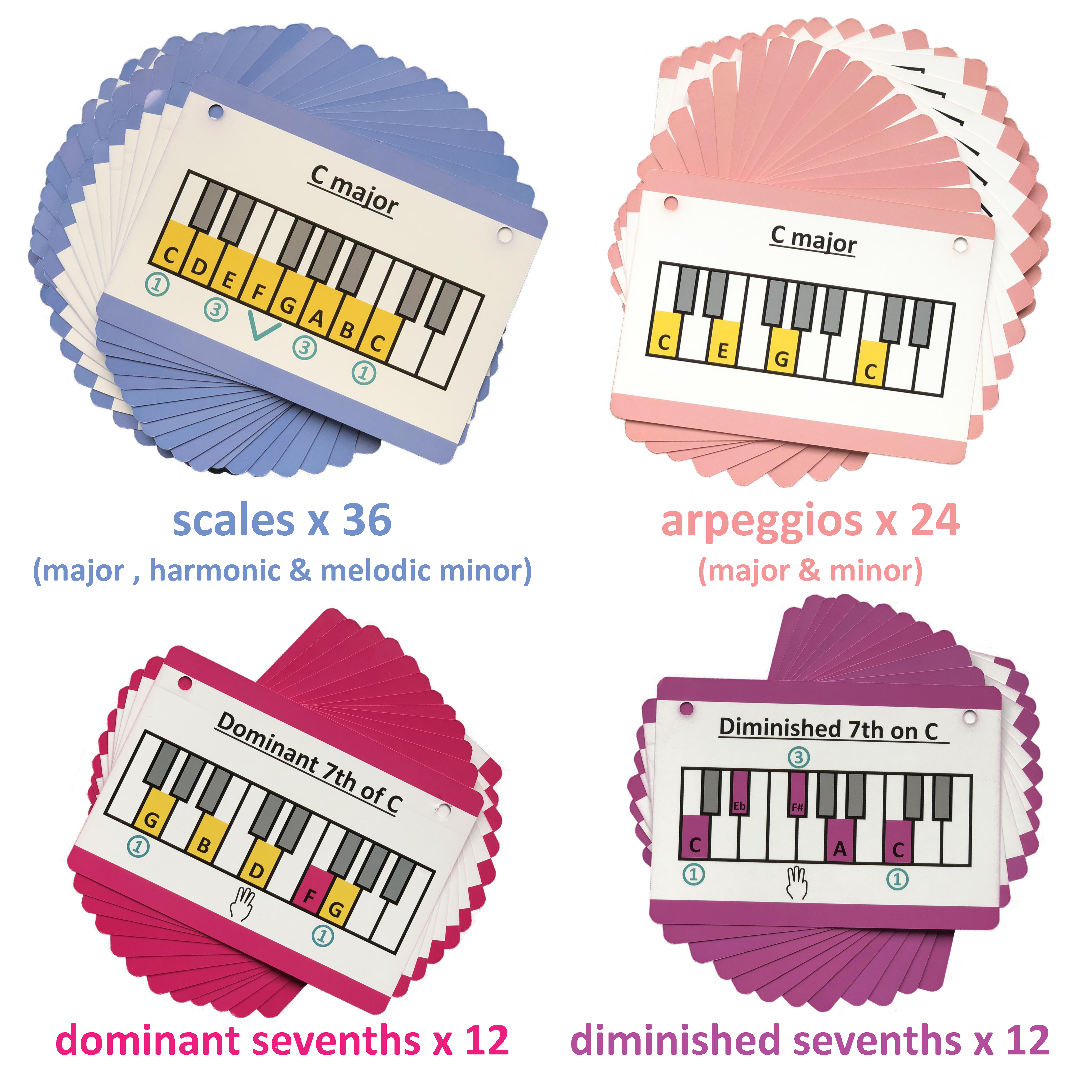 Scales & Arpeggios For Keyboard Dummies (2nd Edition)