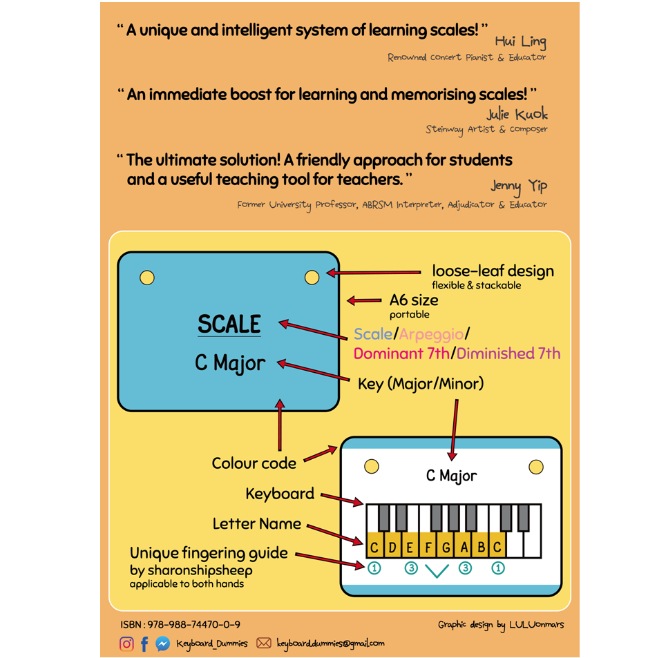 Scales & Arpeggios For Keyboard Dummies (2nd Edition)