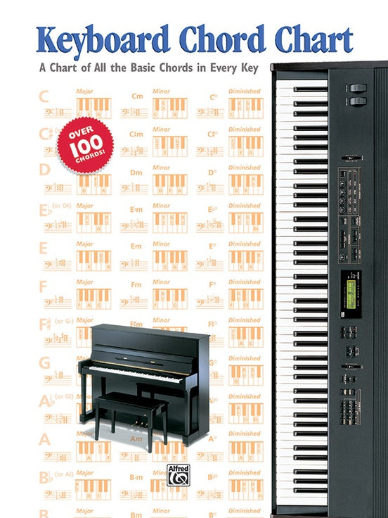 Keyboard Chord Chart A Chart of All the Basic Chords in Every Key — Tom ...